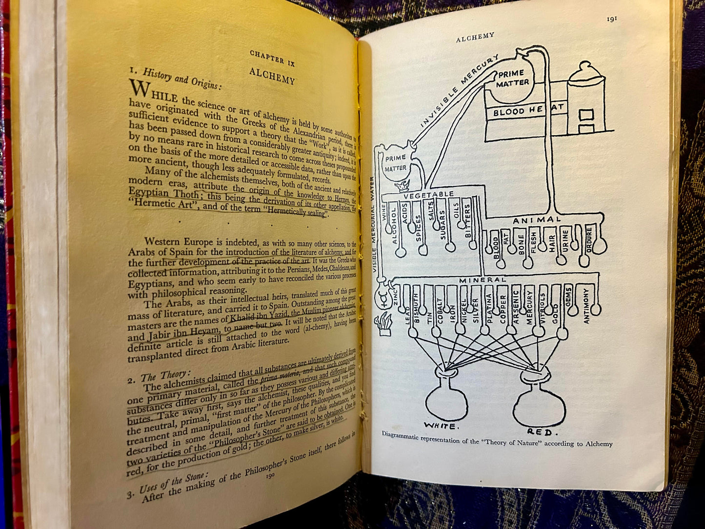 Occultism: Its Theory and Practice by Sirdar Ikbal Ali Shah